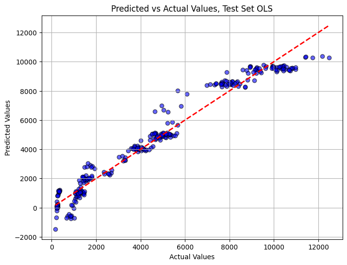 visualization of moving data, excel to blob
