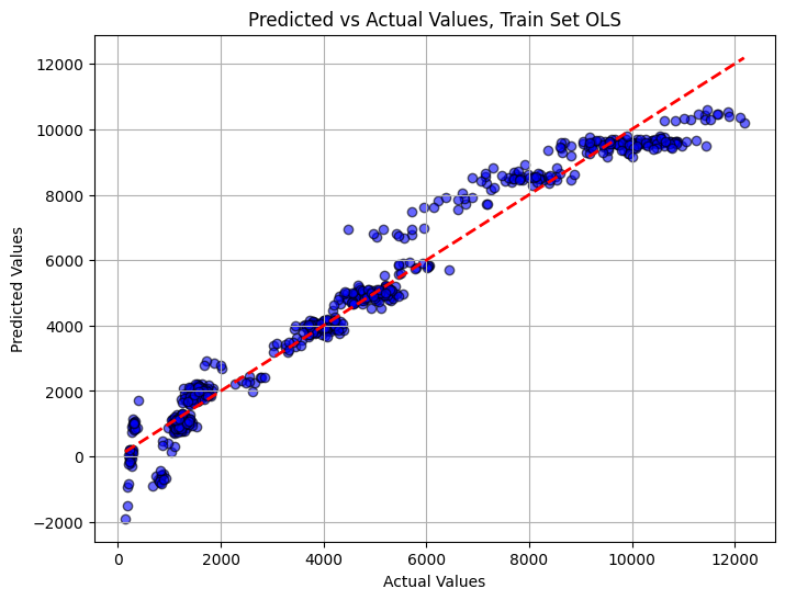 visualization of moving data, excel to blob
