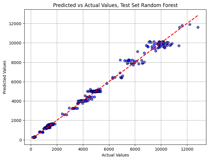 visualization of moving data, excel to blob