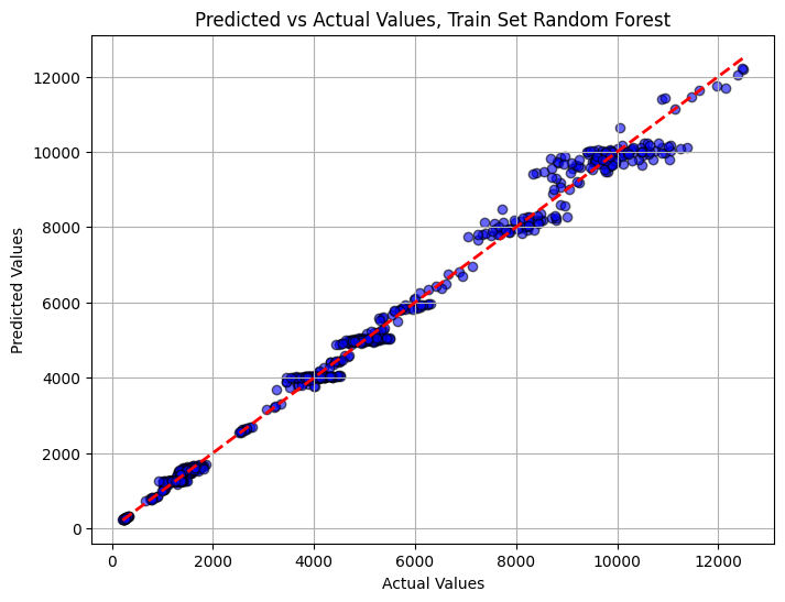 visualization of moving data, excel to blob